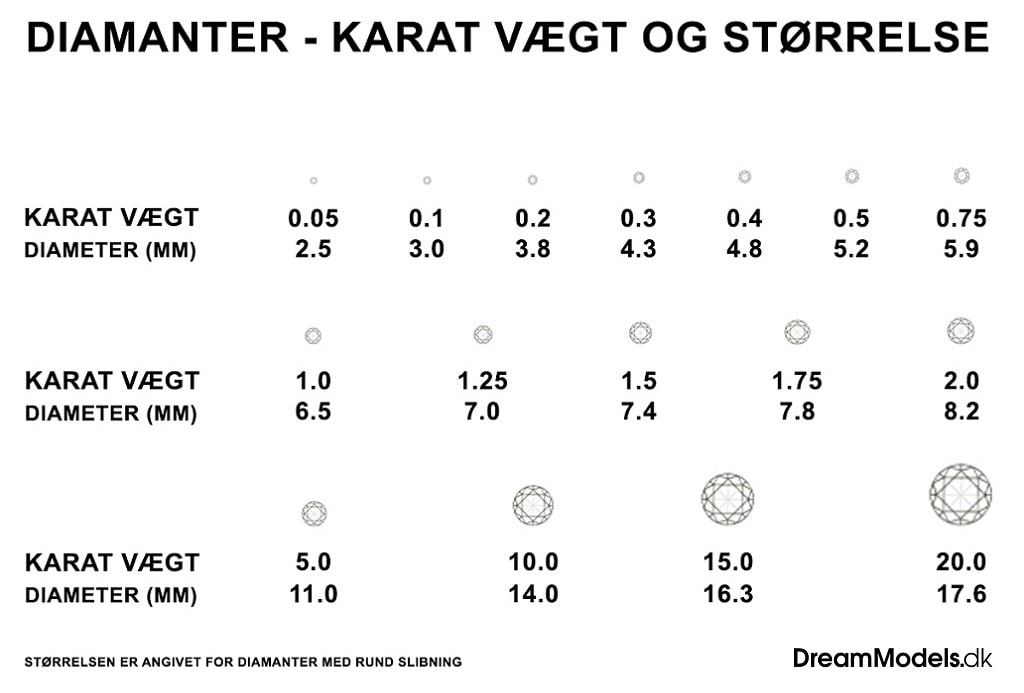Diamanter i forskellige antal karat