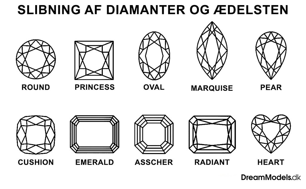 Forskellige diamantslibninger