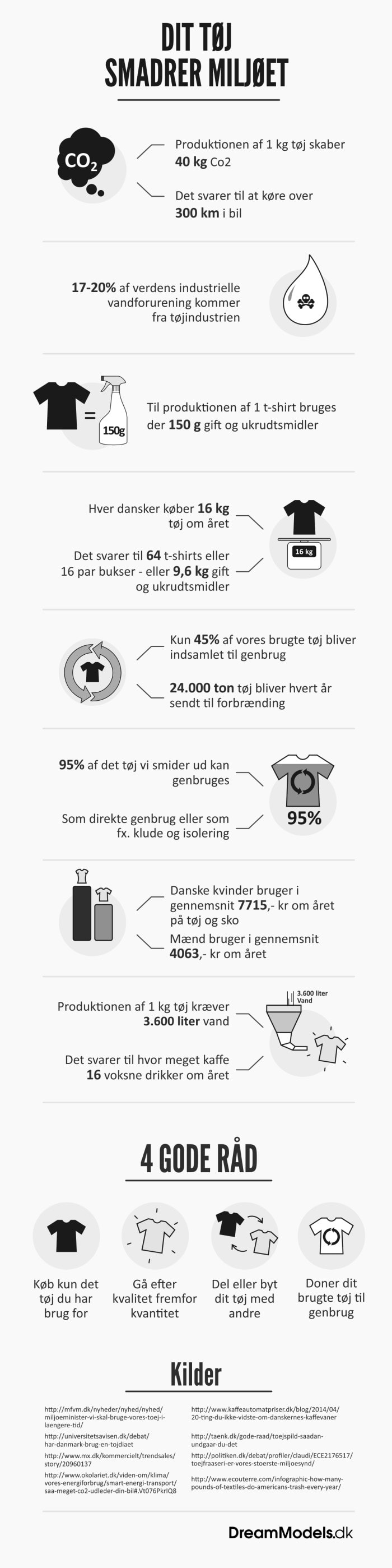 Dit tøj smadrer miljøet